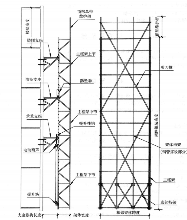 多功能爬架施工工法