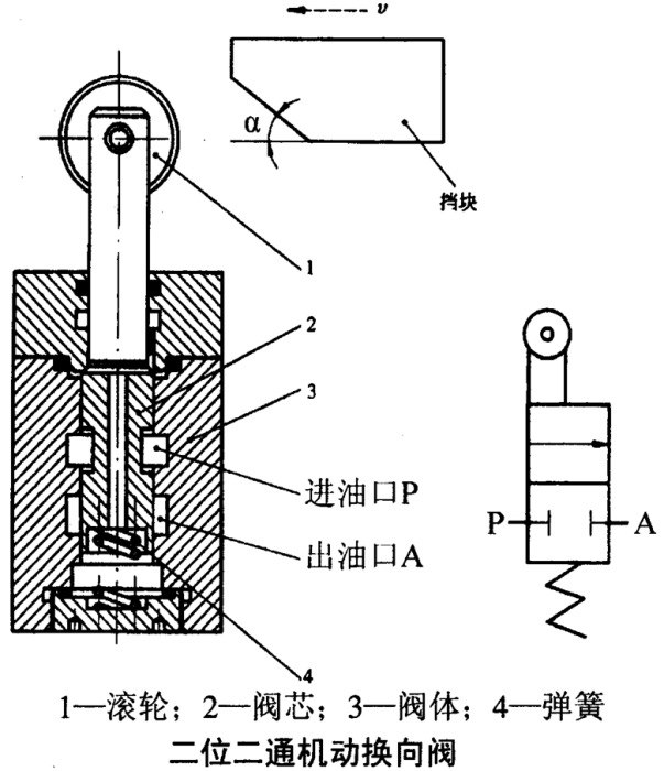 行程閥