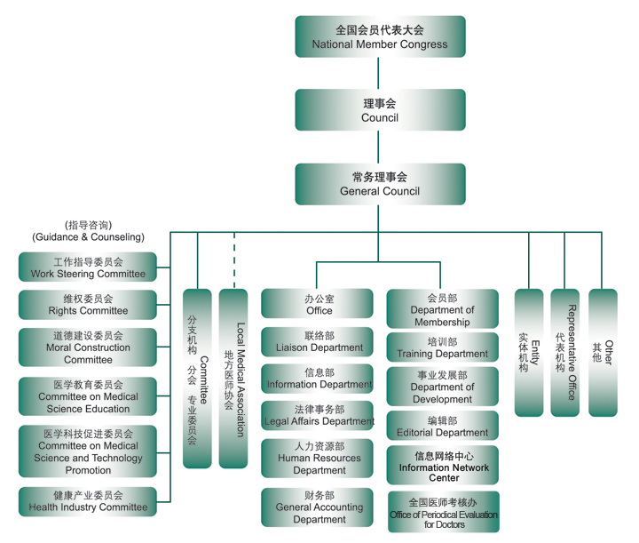 中國醫師協會