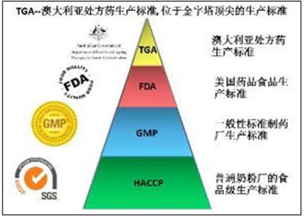 大連萬詩達貿易有限公司