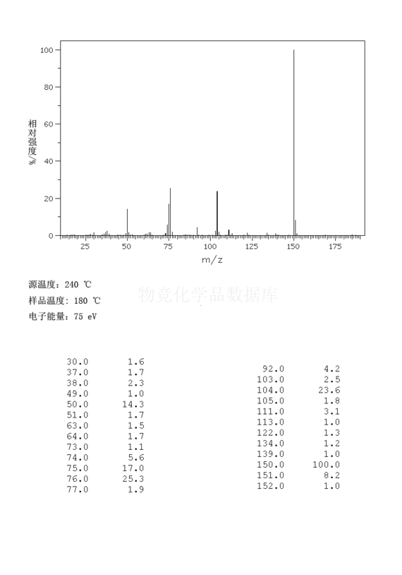 間硝基苯甲醯氯