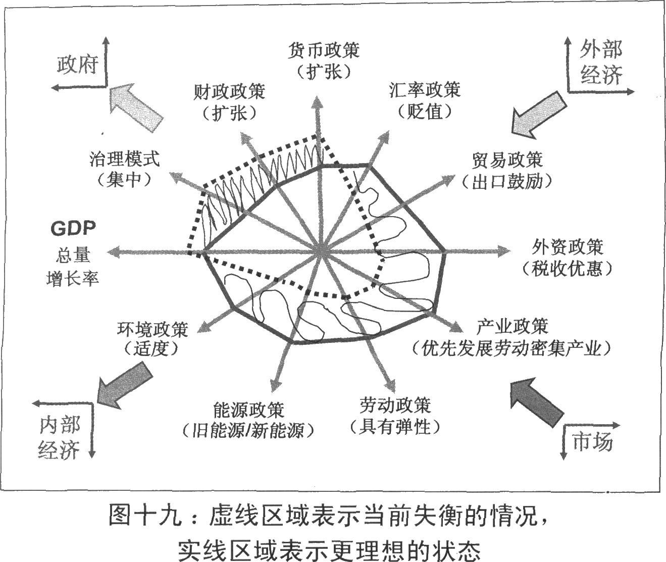 中國經濟(特定名詞)