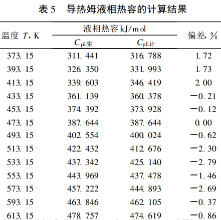 導熱姆