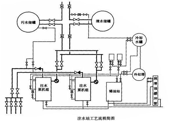 注水站