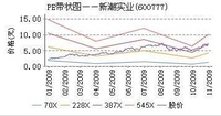 新潮實業