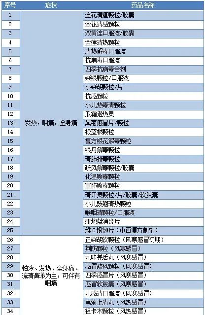 長沙市新冠病毒感染者用藥專家共識