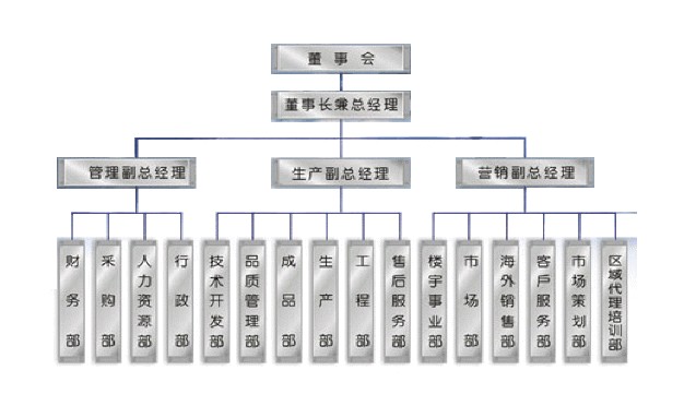 企業機構圖片