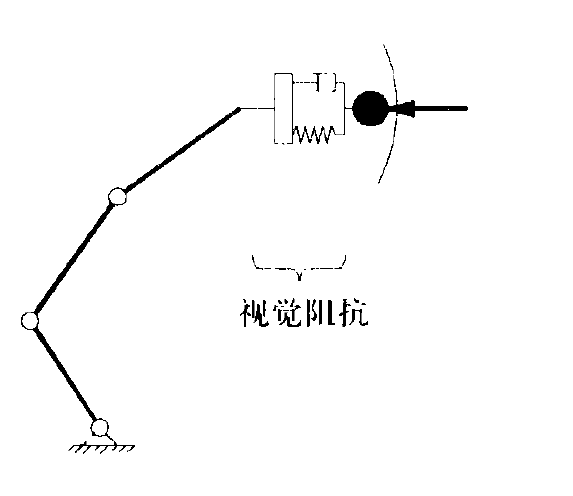 非接觸阻抗控制