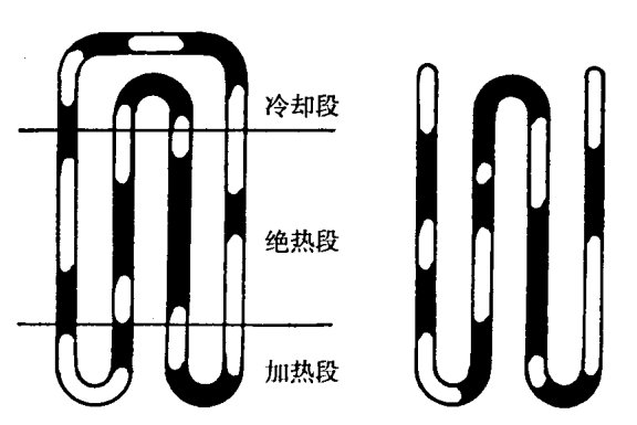 脈動熱管