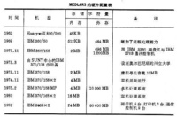 醫學文獻分析與檢索系統