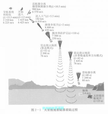 火星極地著陸器探測器