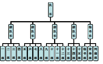 華中農業大學大學生文明值勤隊