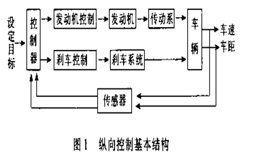 自動車輛控制