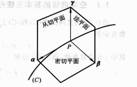 空間曲線的基本三棱形