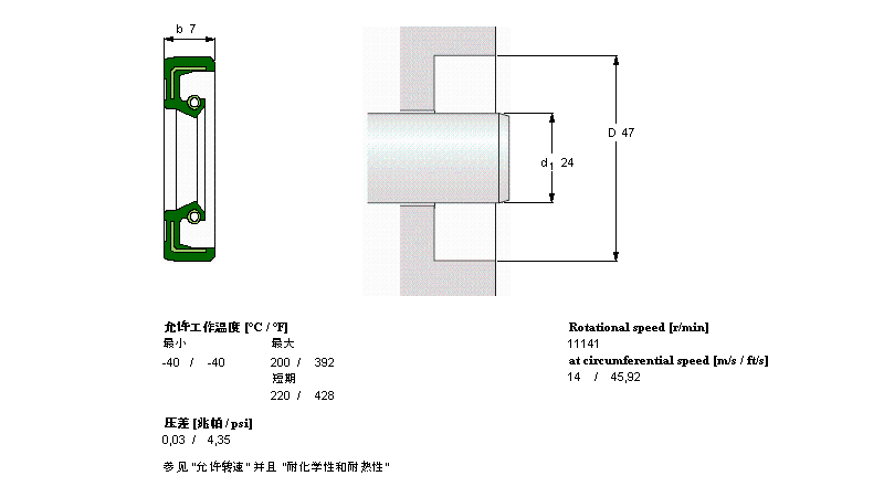 SKF CR24X47X7HMS5V軸承