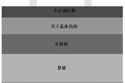 一種高效低價晶體矽太陽電池的製備方法