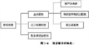 會計報表