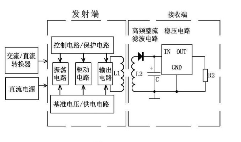 無線供電系統結構框圖.