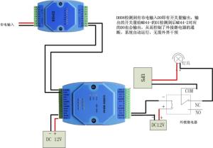 分散式io