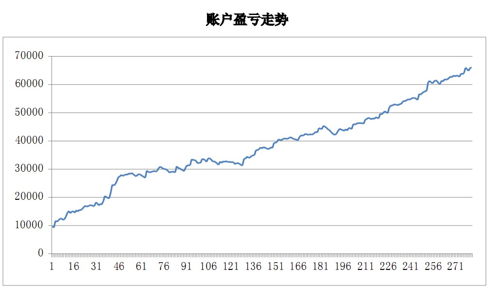 決策者交易輔助系統