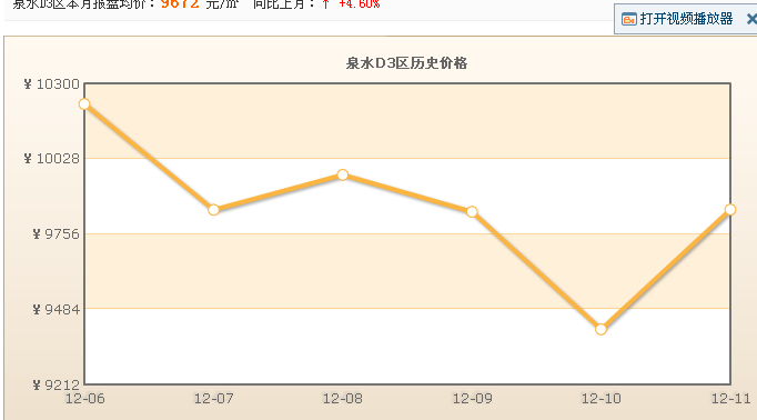 泉水D3區