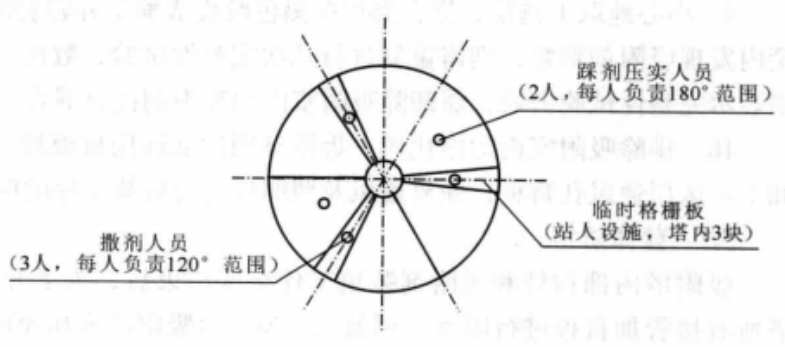 吸附塔內件安裝及吸附劑裝填施工工法