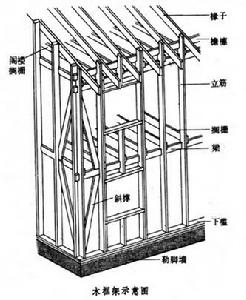 阿爾門德拉壩------框架示意圖