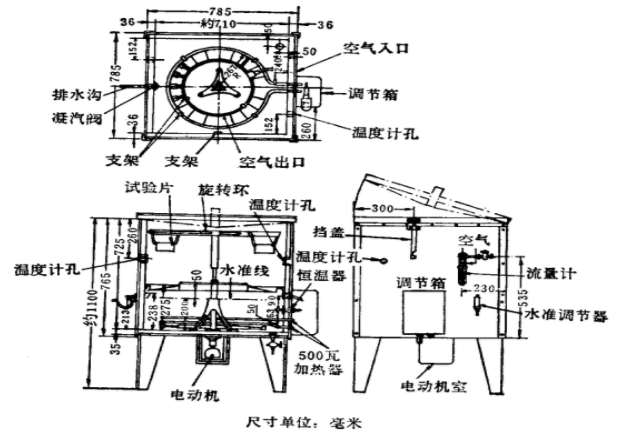 潮濕箱腐蝕試驗