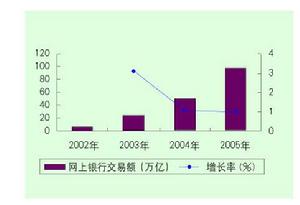 市場預測