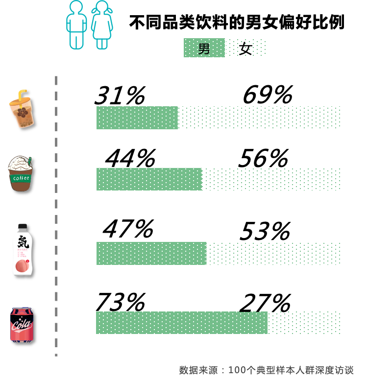 z世代飲料消費調查報告