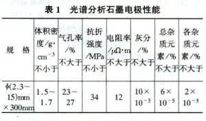 光譜分析石墨電極性能