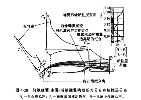 多段翼型