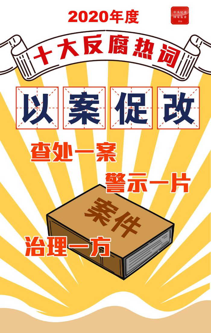 2020年度十大反腐熱詞