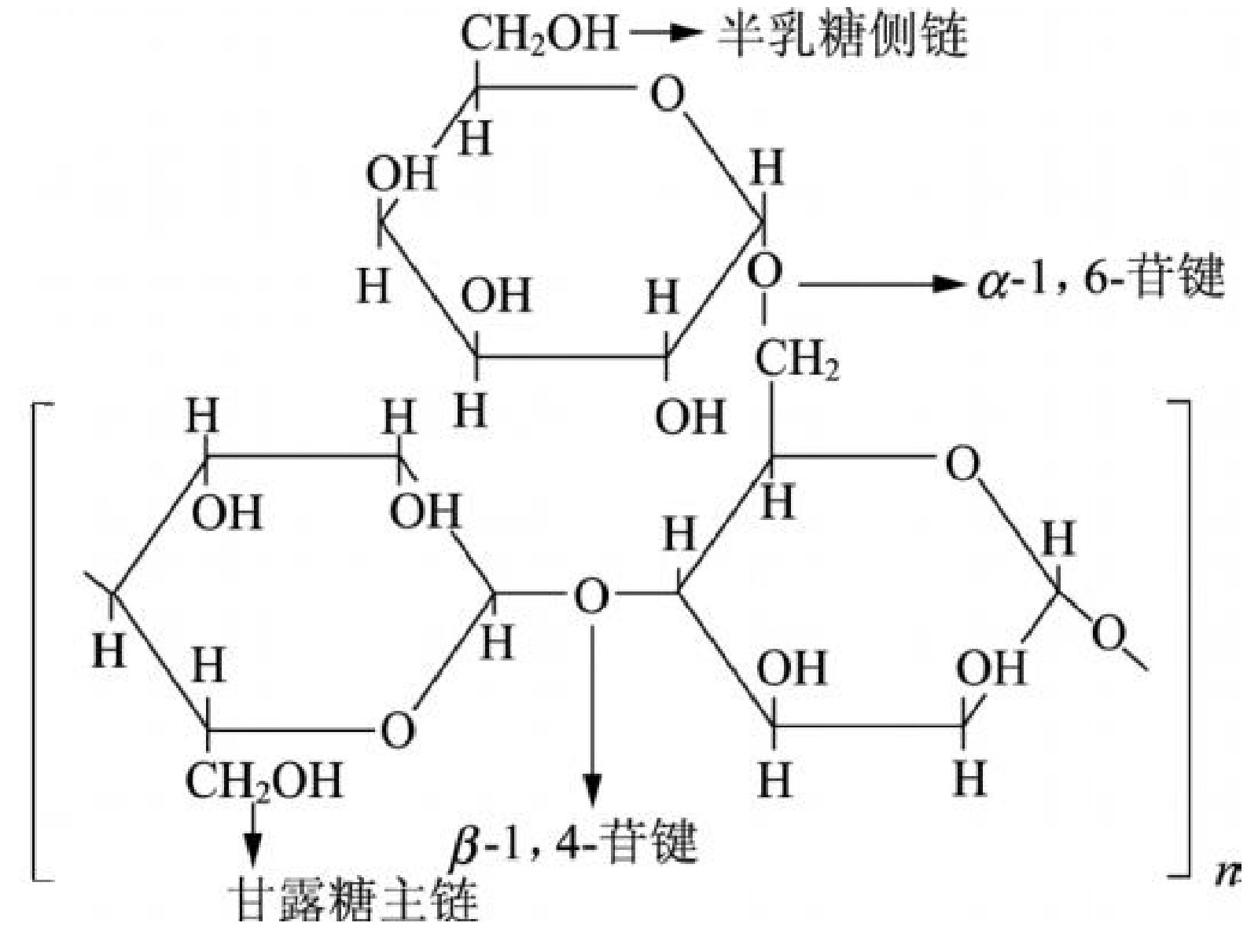 瓜爾膠