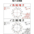 分子激發