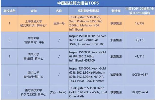 楊元慶科學計算中心