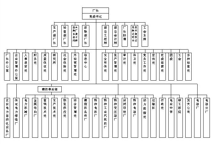 北京電力設備總廠