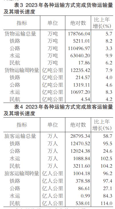 2023年福建省國民經濟和社會發展統計公報