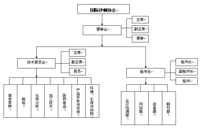 國際沙棘協會