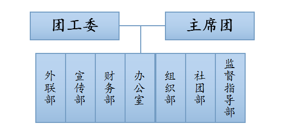 安徽新華學院學生社團聯合會