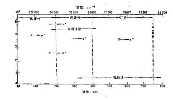 摩爾光吸收