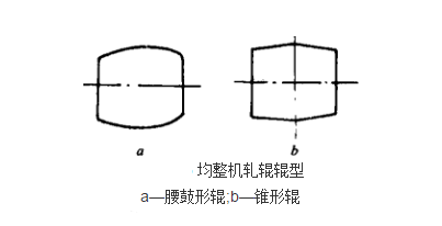 均整機