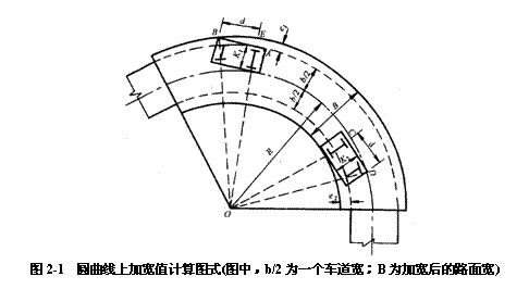 加寬