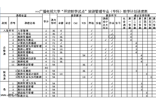 西南大學關於編制課程教學進度計畫的暫行規定