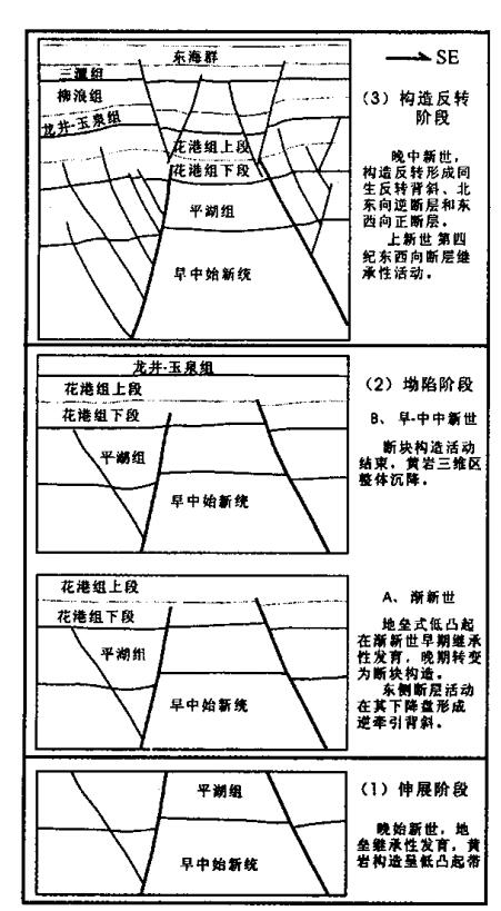 黃巖區