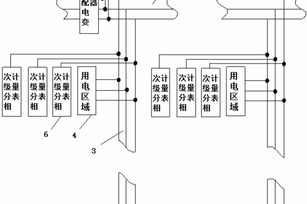 一種台區低壓分相線損管理系統及方法