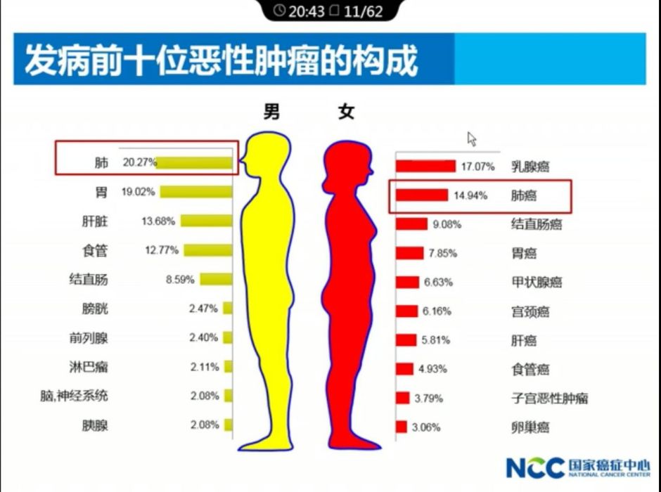 暴露人時