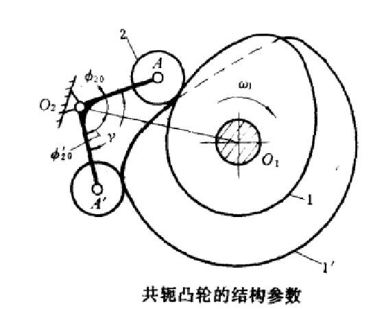 共軛凸輪的結構參數