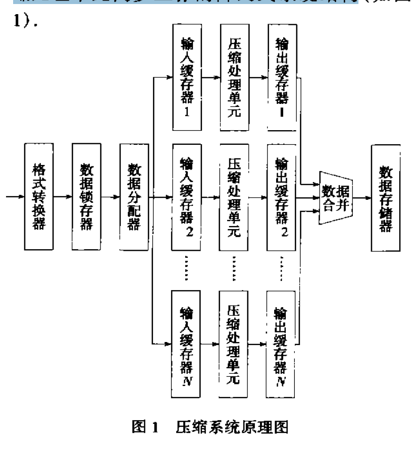 壓縮系統原理圖