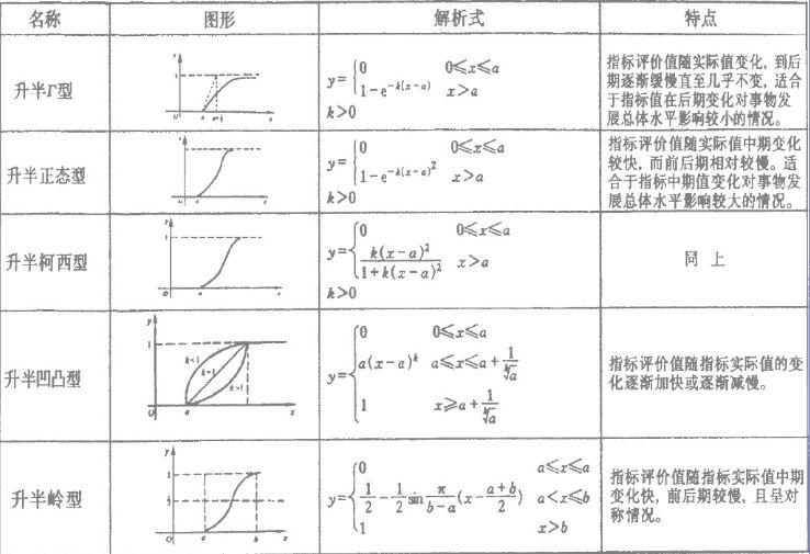 無量綱化